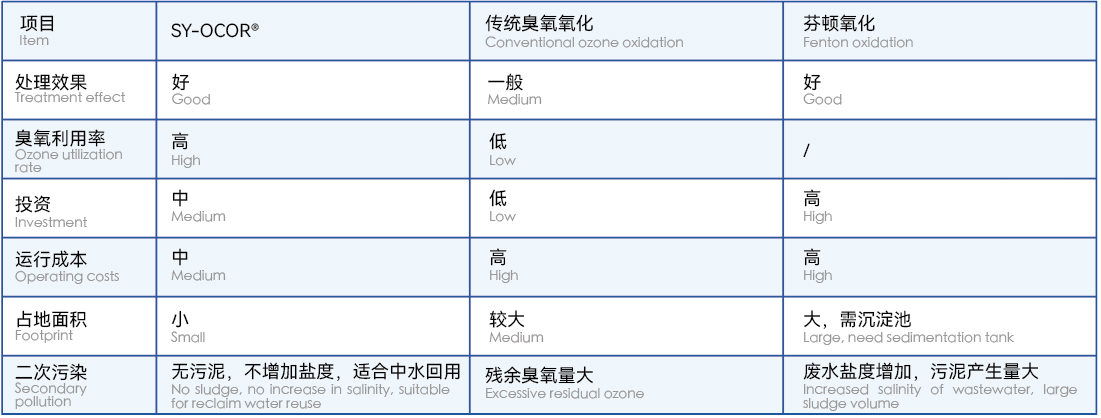 技術(shù)優(yōu)勢(shì)2.jpg