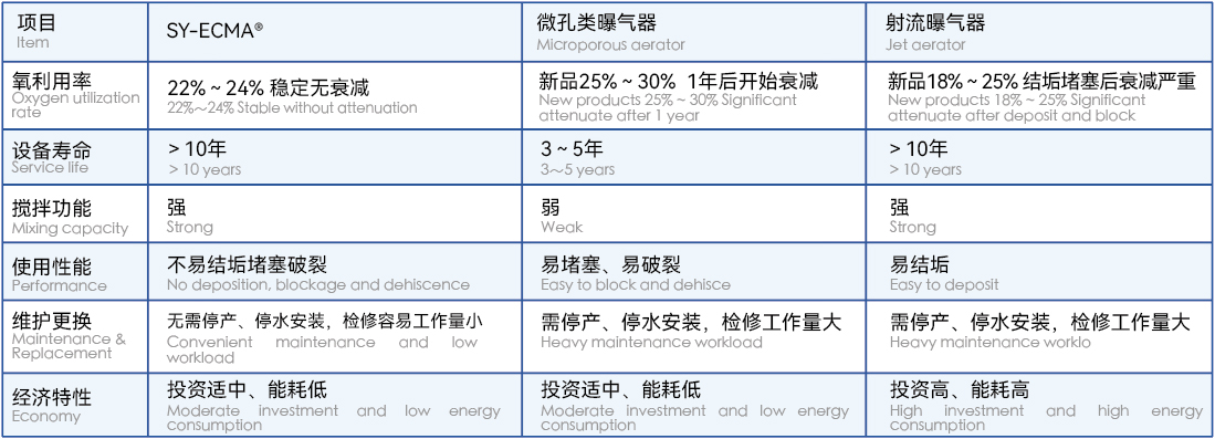 技術優(yōu)勢2.jpg